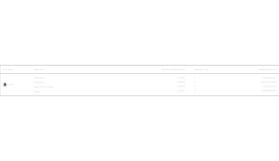 Cloudbet ETH fee row, four networks and the minimum